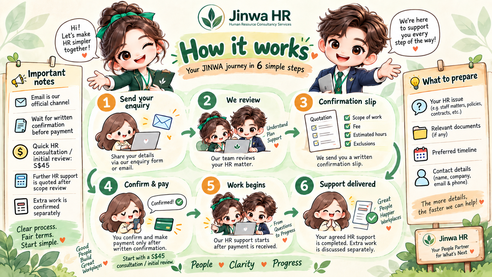 JINWA HR How it works infographic